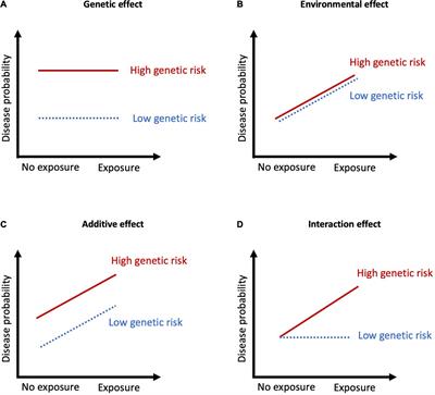 Environmental Risk Factors for Schizophrenia and Bipolar Disorder and Their Relationship to Genetic Risk: Current Knowledge and Future Directions